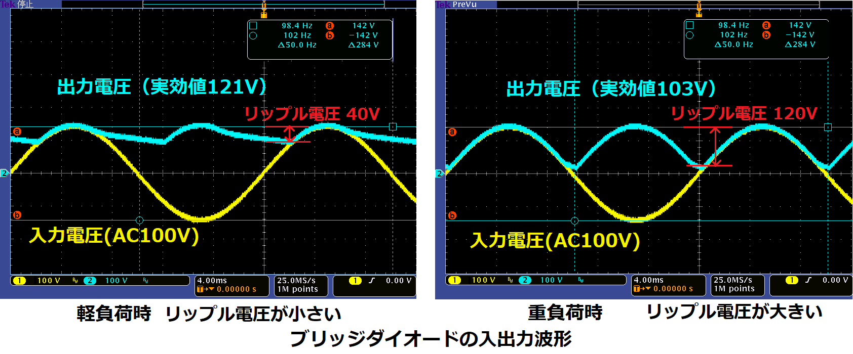 【用途別に回路図で解説】ダイオードの種類と選び方＆使い方 | アナデジ太郎の回路設計