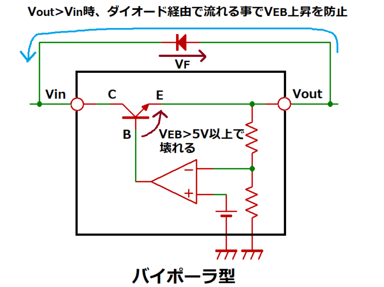 【用途別に回路図で解説】ダイオードの種類と選び方＆使い方 アナデジ太郎の回路設計 