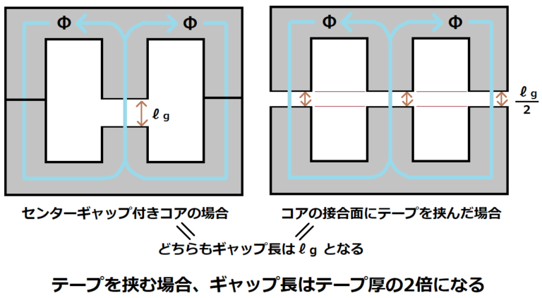 【試作評価用に自作】スイッチング電源用トランスの作り方 | アナデジ太郎の回路設計