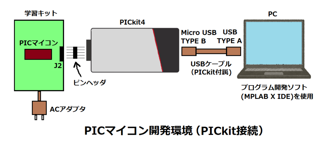 PICkit接続構成
