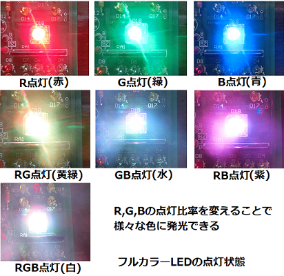 フルカラーLED