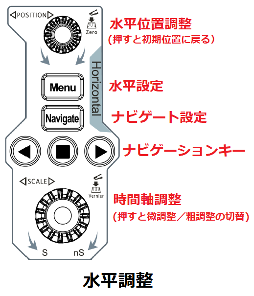 水平調整エリア