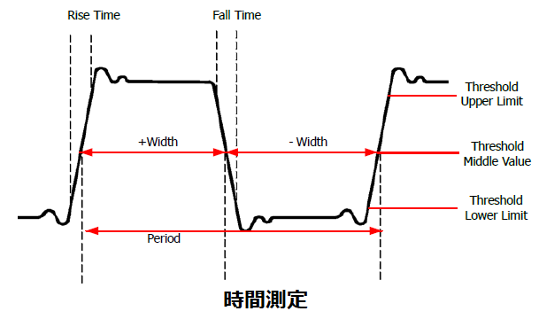 時間測定