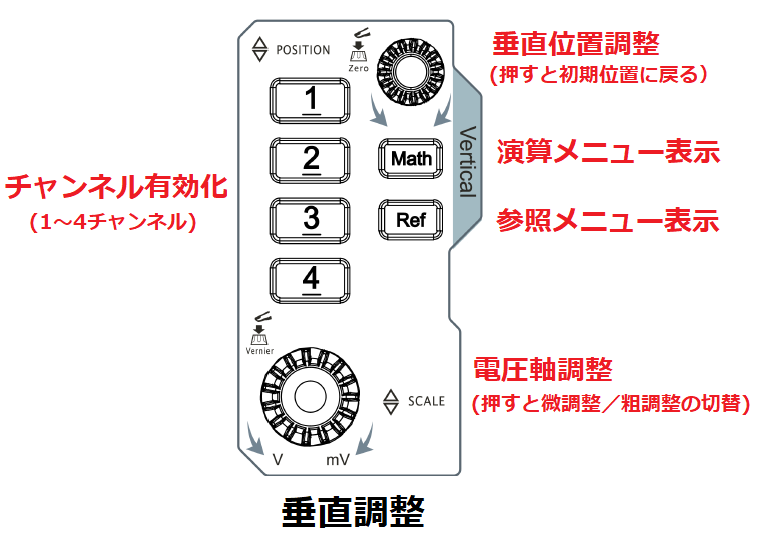 垂直調整エリア