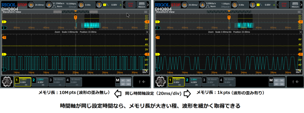 メモリ長