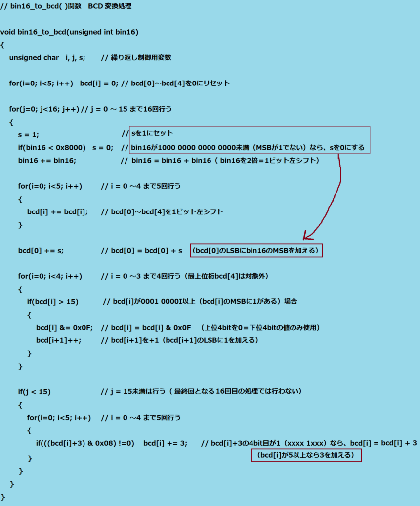 BCD変換関数