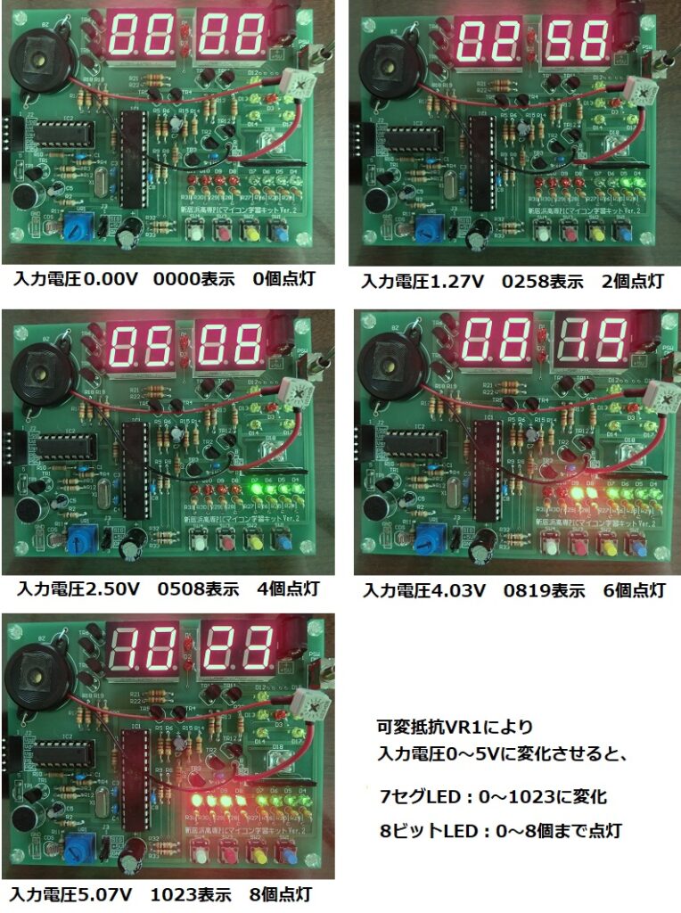 AD変換によるLED点灯状態