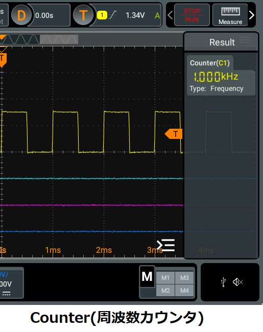 周波数カウンタ