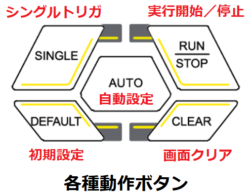 各種動作ボタン