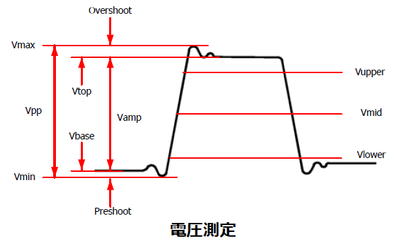 電圧測定