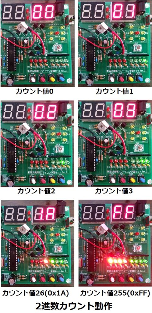 2進数カウント表示