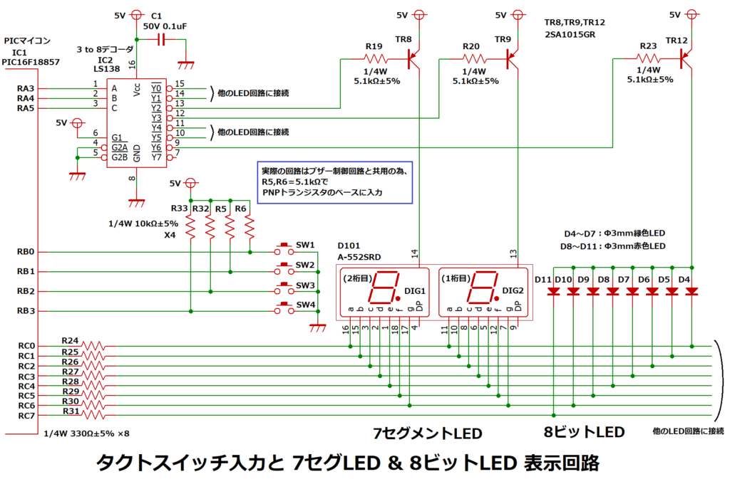 2進数カウント回路