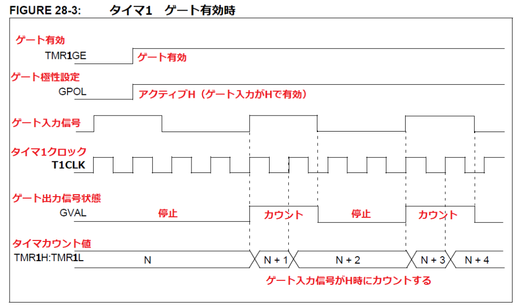 タイマ1通常モード