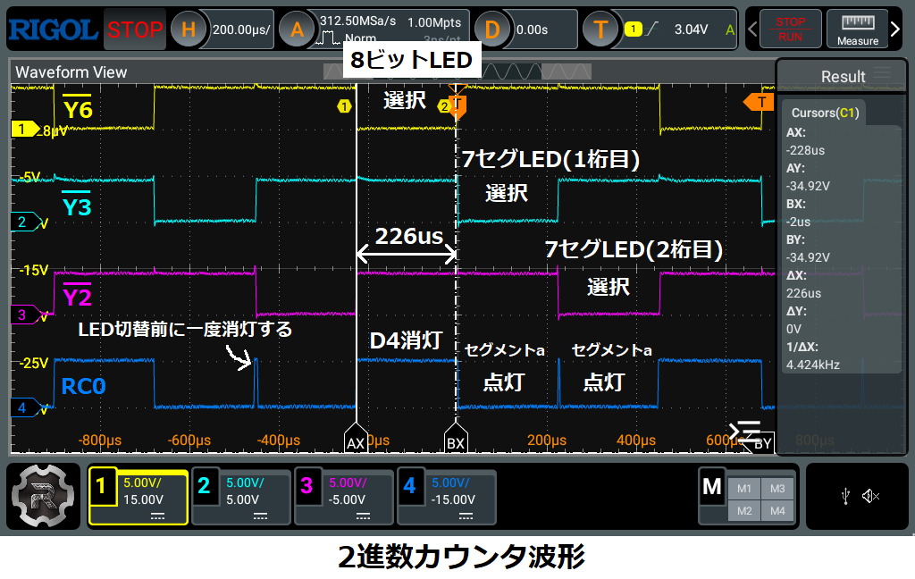 2進数カウンタ波形