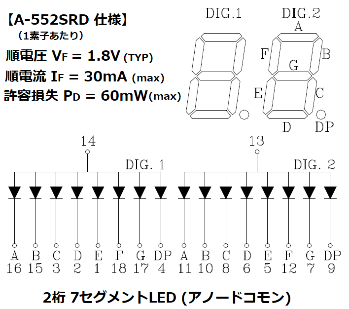 7セグLED