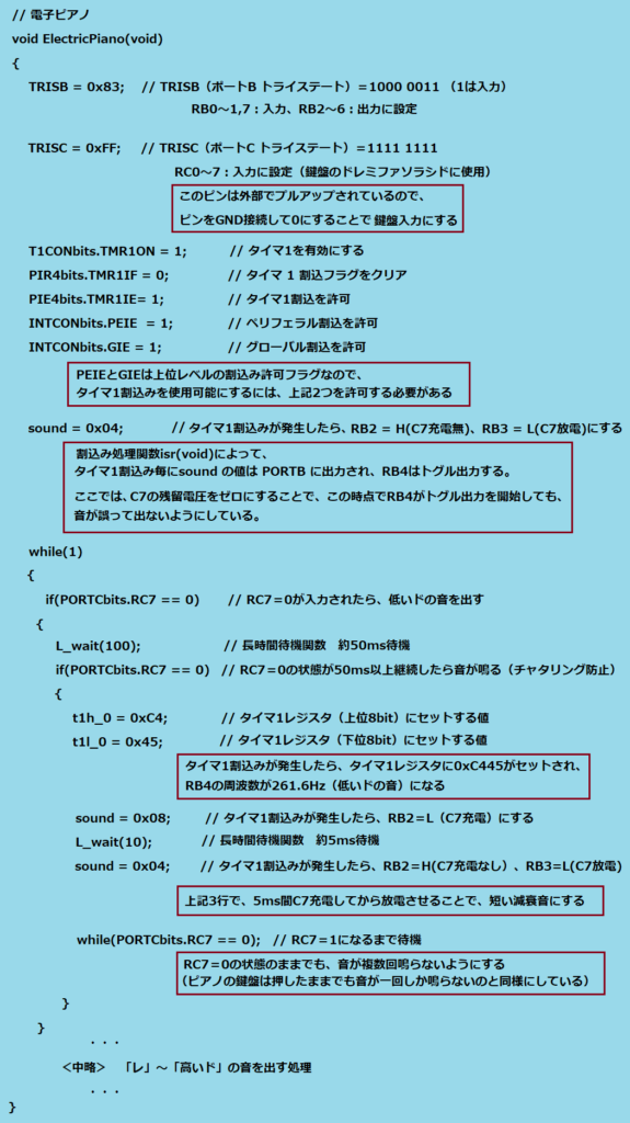 割込み許可プログラム