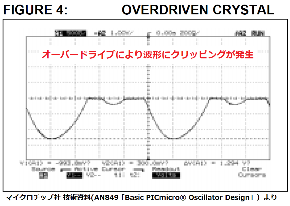 水晶がオーバードライブ時の波形