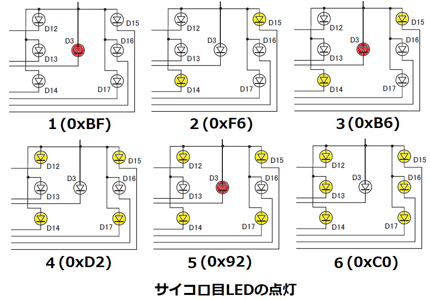 サイコロLED点灯