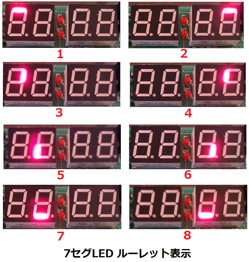 7セグLEDルーレット表示