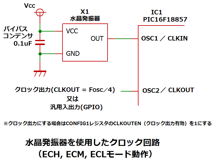 水晶発振器を使用したクロック回路