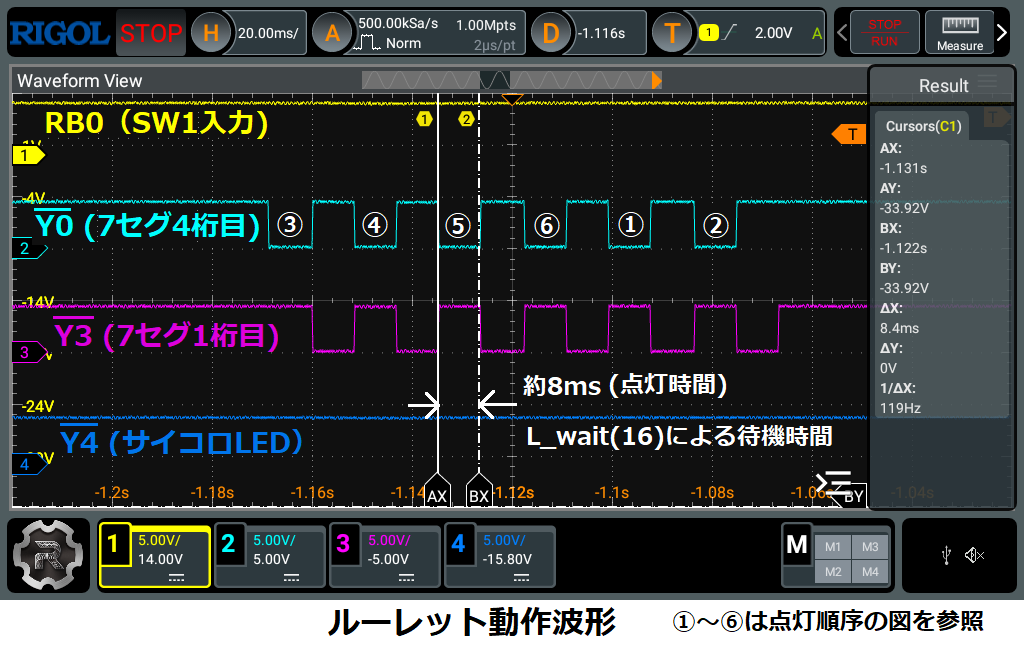 ルーレット動作波形