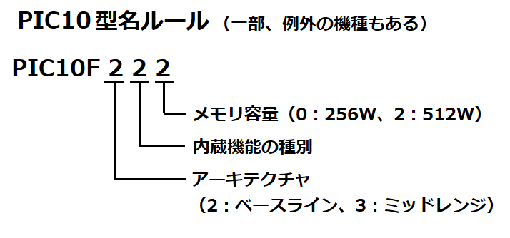 PIC10型名ルール