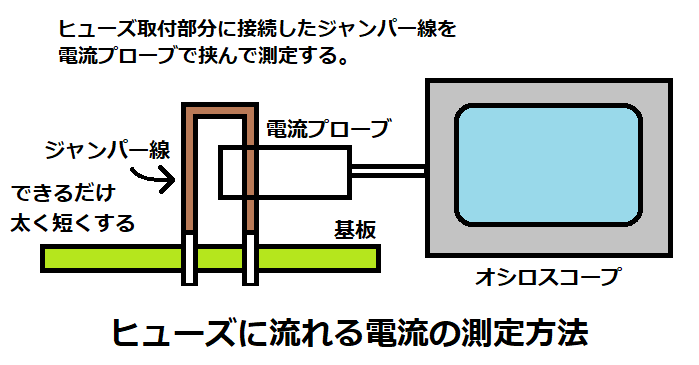 ヒューズに流れる電流の測定方法