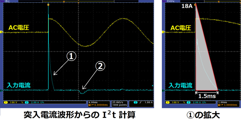 突入電流波形からのI2t計算