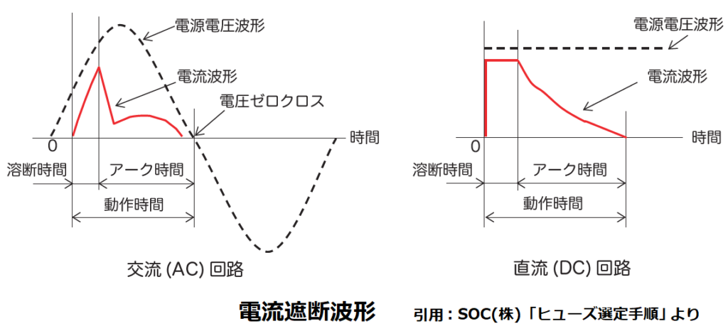 電流遮断波形