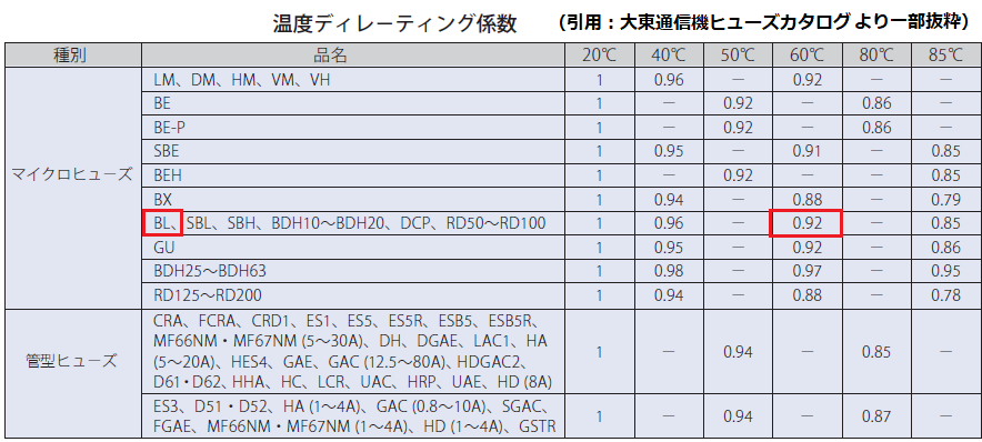 温度ディレーティング係数