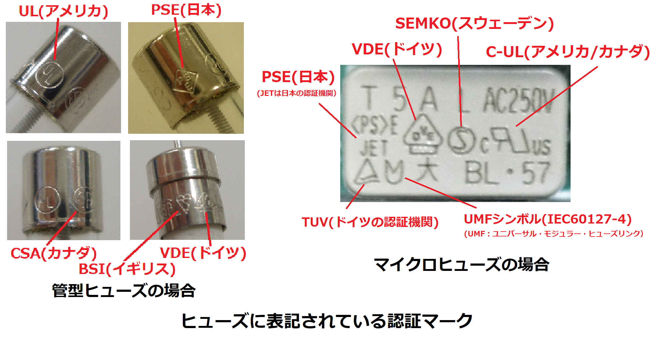 ヒューズに表記されている認証マーク