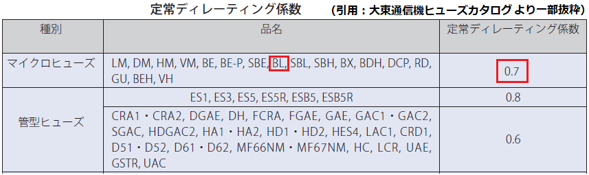 定常ディレーティング係数