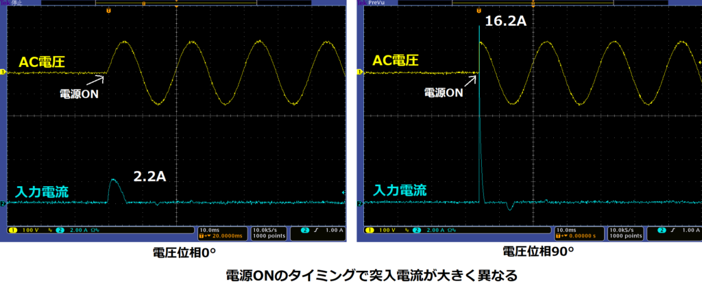 突入電流波形