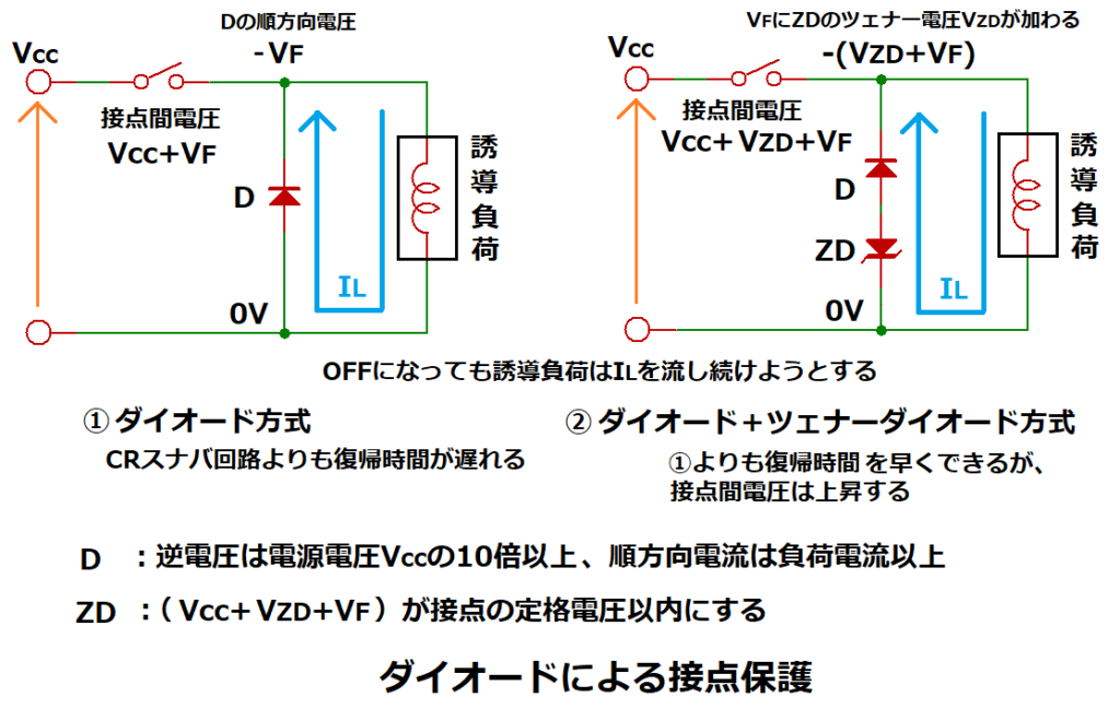 ダイオードによる接点保護