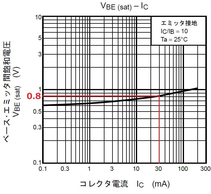 2SC2712 VbeーIc特性