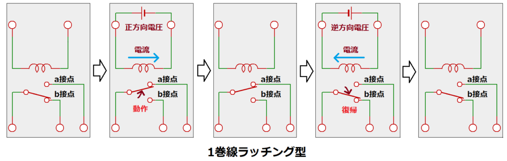 1巻線ラッチング型