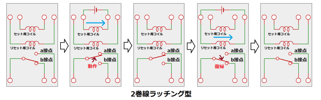 2巻線ラッチング型