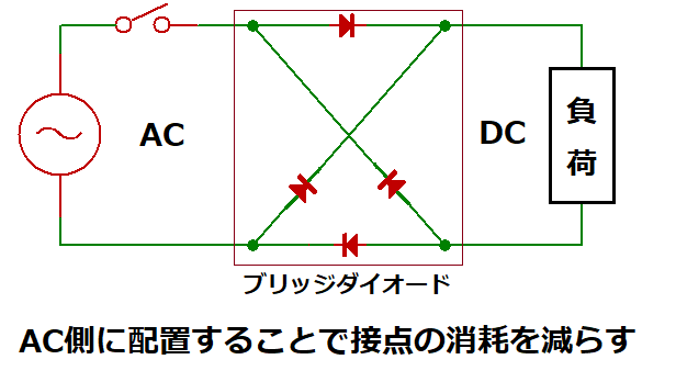 接点はAC側に配置する