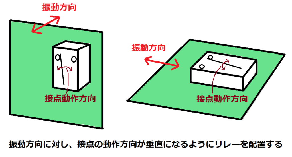 リレーの配置方向