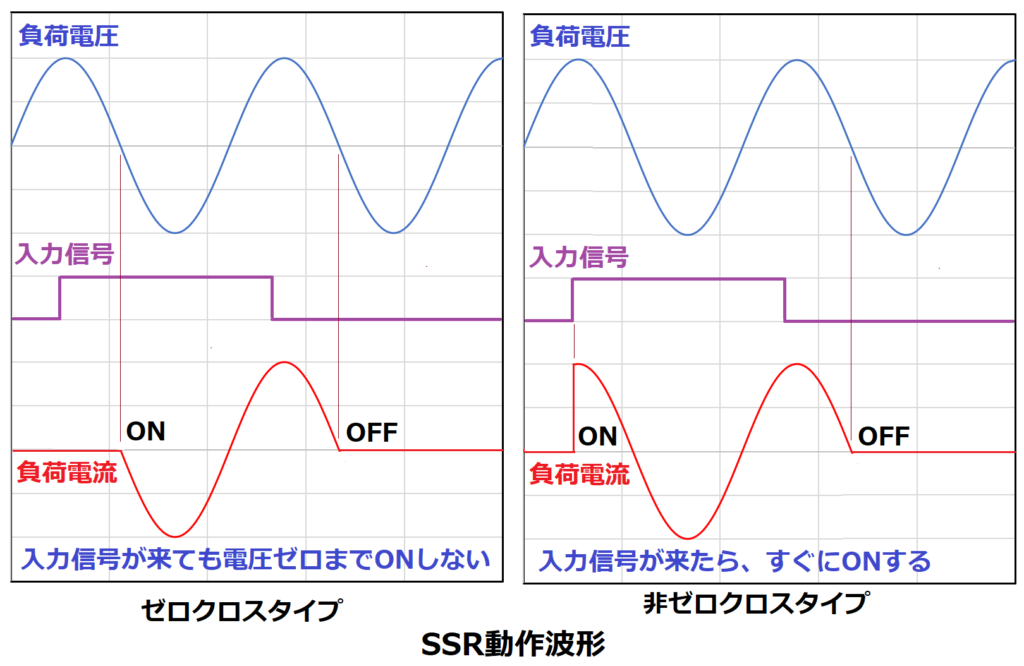 SSR動作波形（ゼロクロスと非ゼロクロス）