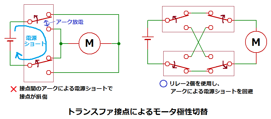 トランスファ接点によるモータ極性切替