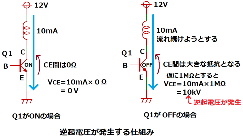 逆起電圧が発生する仕組み