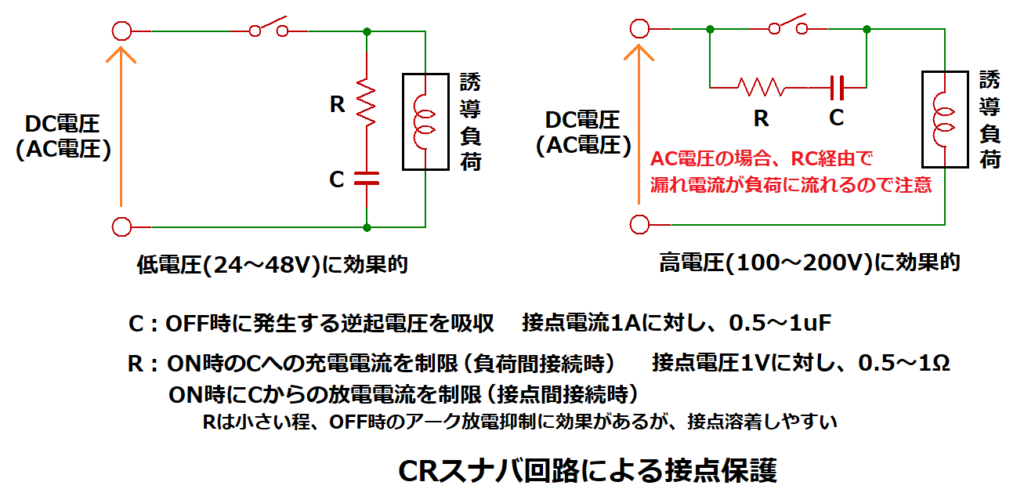 CRスナバ回路による接点保護