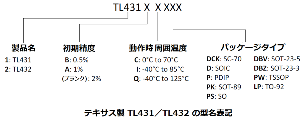 TL431/TL432の型名表記