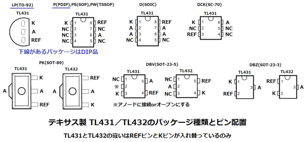 TL431/TL432のパッケージ種類