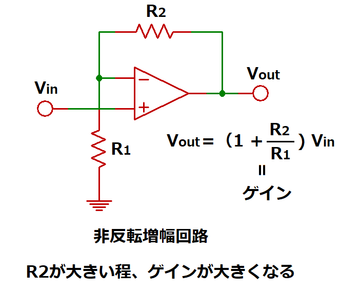 非反転増幅回路