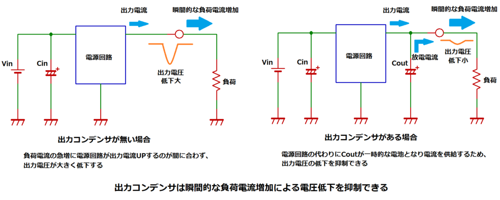 出力コンデンサの役割