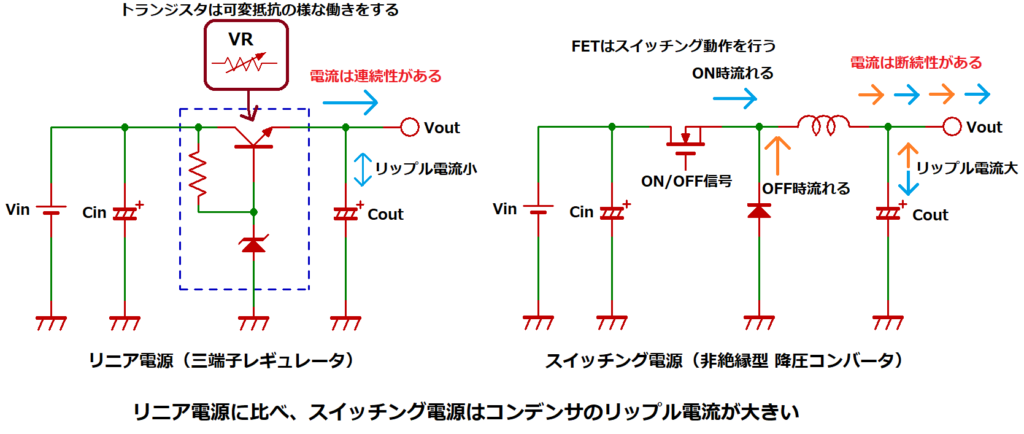 リニア電源とスイッチング電源のリップル電流