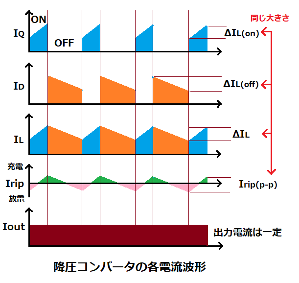 降圧コンバータの各電流波形