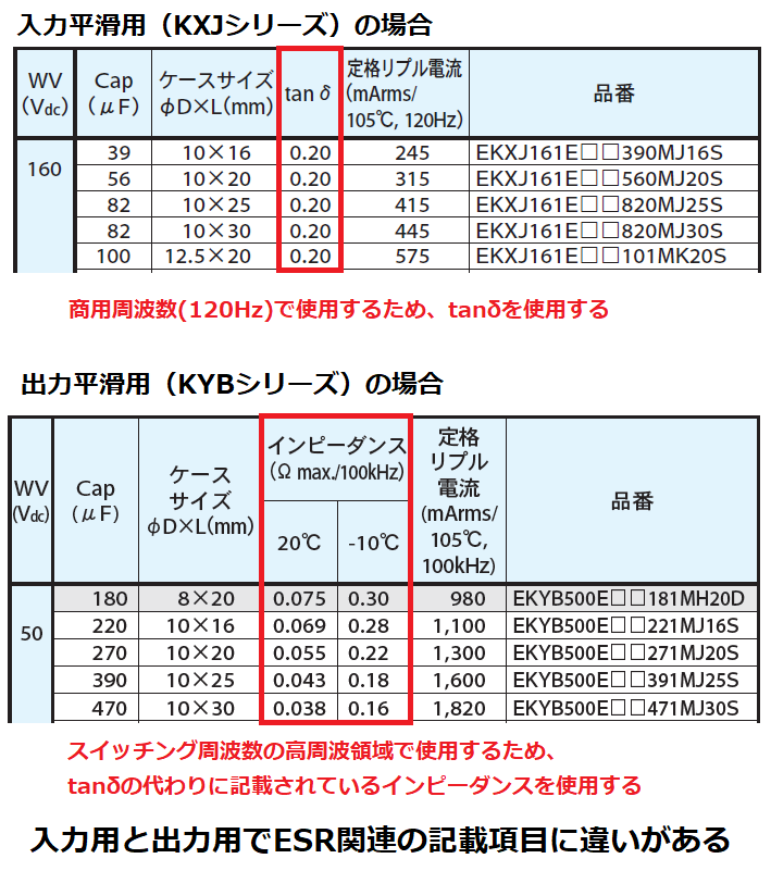 入力用と出力用電解コンデンサのESR記載項目の違い